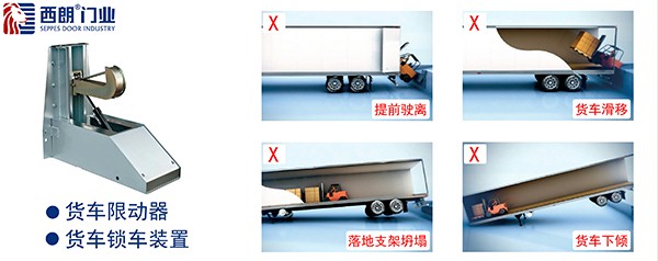 有关货车限动器的介绍 有关货车限动器的介绍
